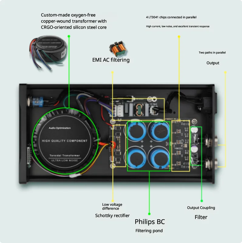 LHY 80W DC Lineaire Gestabilis - Dc Power Supply 12V recensie en prijs